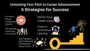 career