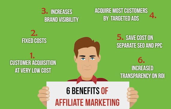 Affiliate Marketing